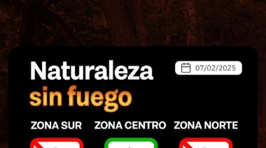 Índice de peligrosidad de incendios 07/02/2025