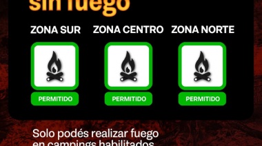 Índice de peligrosidad de incendios 22/11/2024