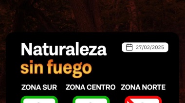 Índice de peligrosidad de incendios 27/02/2025