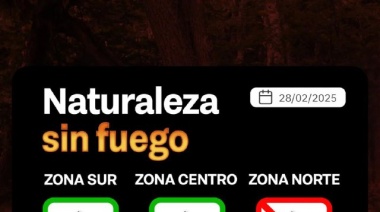 Índice de peligrosidad de incendios 28/02/2025