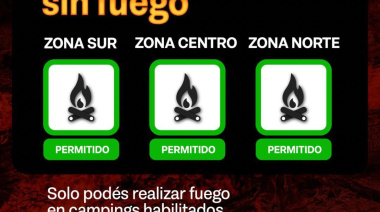 Índice de peligrosidad de incendios 31/12/2025