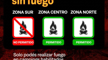 Índice de peligrosidad de incendios 28/02/2026.
