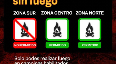 Índice de peligrosidad de incendios 24/03/2027