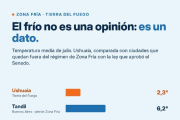 Advierten que la reforma de zona fría es un recorte al bolsillo de las familias fueguinas